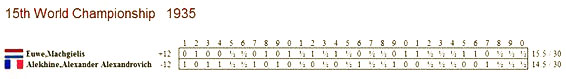 Tabla