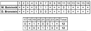 Tabla Torneo