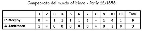 Campeonato mundo oficioso Paris 1858