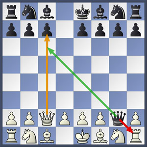 Tablero 1