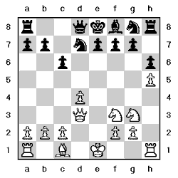 Tablero