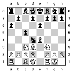 Tablero