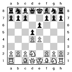 Tablero