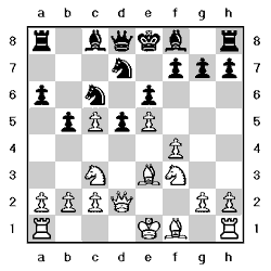 Tablero