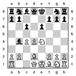 Tablero