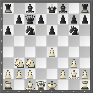 Tablero
