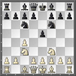 Tablero