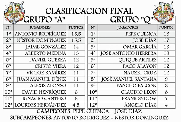 Clasificación