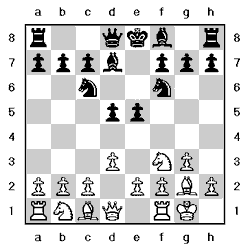 Tablero