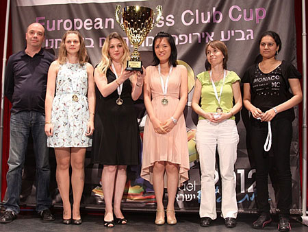 Las campeonas del Montecarlo 