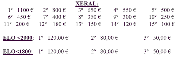 Premios