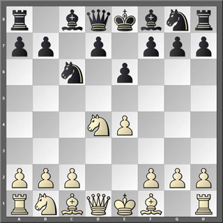 Tablero