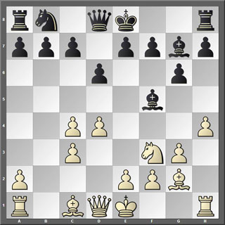 Tablero