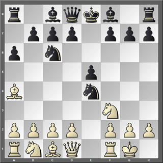Tablero