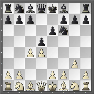 Tablero