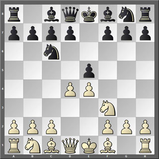 Tablero