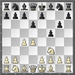 Tablero