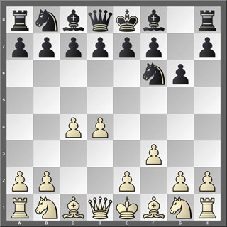 Tablero