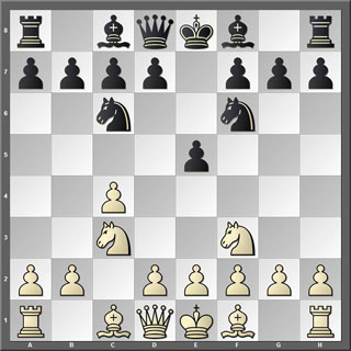 Tablero
