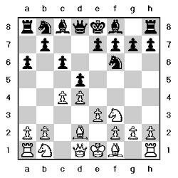 Tablero
