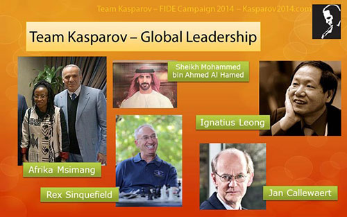 Equipo de Kasparov
